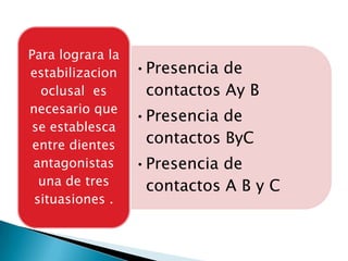 Para lograra la
estabilizacion    •Presencia de
  oclusal es       contactos Ay B
necesario que
                  •Presencia de
 se establesca
 entre dientes     contactos ByC
 antagonistas     •Presencia de
  una de tres      contactos A B y C
 situasiones .
 