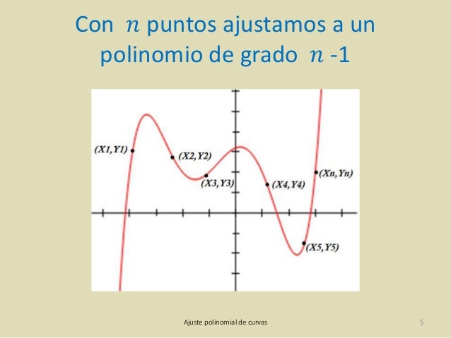 Ajuste de curvas forex