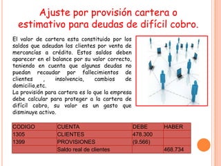 Ajuste por provisión cartera o
  estimativo para deudas de difícil cobro.
El valor de cartera esta constituido por los
saldos que adeudan los clientes por venta de
mercancías a crédito. Estos saldos deben
aparecer en el balance por su valor correcto,
teniendo en cuenta que algunas deudas no
puedan recaudar por fallecimientos de
clientes    ,    insolvencia,   cambios     de
domicilio,etc.
La provisión para cartera es lo que la empresa
debe calcular para proteger a la cartera de
difícil cobro, su valor es un gasto que
disminuye activo.

CODIGO           CUENTA                          DEBE      HABER
1305             CLIENTES                        478.300
1399             PROVISIONES                     (9.566)
                 Saldo real de clientes                    468.734
 