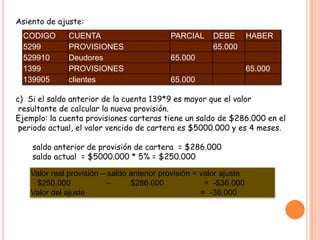 Asiento de ajuste:
 CODIGO       CUENTA                       PARCIAL     DEBE         HABER
 5299         PROVISIONES                              65.000
 529910       Deudores                     65.000
 1399         PROVISIONES                                           65.000
 139905       clientes                     65.000

c) Si el saldo anterior de la cuenta 139*9 es mayor que el valor
 resultante de calcular la nueva provisión.
Ejemplo: la cuenta provisiones carteras tiene un saldo de $286.000 en el
 periodo actual, el valor vencido de cartera es $5000.000 y es 4 meses.

    saldo anterior de provisión de cartera = $286.000
    saldo actual = $5000.000 * 5% = $250.000

   Valor real provisión – saldo anterior provisión = valor ajuste
    $250.000             –      $286.000              = -$36.000
   Valor del ajuste                                  = -36.000
 