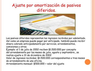 Ajuste por amortización de pasivos
                 diferidos.




Los pasivos diferidos representan los ingresos recibidos por adelantado.
Así como un empresa puede pagar por anticipado, también puede recibir
dinero cobrado anticipadamente por servicios, arrendamientos,
comisiones y otros.
Ejemplo: el 1 de julio de 2002 reciben $1.500.000 por concepto
del arrendamiento por los meses de julio, agosto y septiembre., se
realiza ajuste a 31 de diciembre de 2002
Valor de ingresos recibidos: $1.500.000 correspondientes a tres meses
de arrendamiento de una oficina.
Arrendamiento mensual: $500.000 = valor del ajuste
 