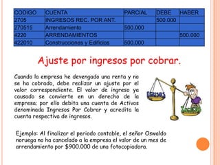 CODIGO     CUENTA                         PARCIAL      DEBE    HABER
2705       INGRESOS REC. POR ANT.                      500.000
270515     Arrendamiento                  500.000
4220       ARRENDAMIENTOS                                     500.000
422010     Construcciones y Edificios     500.000


         Ajuste por ingresos por cobrar.
Cuando la empresa he devengado una renta y no
se ha cobrado, debe realizar un ajuste por el
valor correspondiente. El valor de ingreso ya
causado se convierte en un derecho de la
empresa; por ello debita una cuenta de Activos
denominada Ingresos Por Cobrar y acredita la
cuenta respectiva de ingresos.


Ejemplo: Al finalizar el periodo contable, el señor Oswaldo
noruega no ha cancelado a la empresa el valor de un mes de
arrendamiento por $900.000 de una fotocopiadora.
 