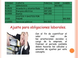 CODIGO    CUENTA                       PARCIAL   DEBE    HABER
5135      SERVICIOS                              901.500
513525    Acueducto y alcantarillado   125.000
513530    Energiza eléctrica           287.200
513555    Gastos                       489.300
          COSTOS Y GASTOS POR
2335      PAGAR                                         901.500
233550    Servicios públicos           901.500


       Ajuste para obligaciones laborales.
                               Con el fin de cuantificar el
                               valor         real        de
                               las prestaciones sociales a
                               cargo de la empresa, al
                               finalizar el periodo contable
                               deben hacerse los cálculos y
                               asientos de ajustes por este
                               concepto.
 