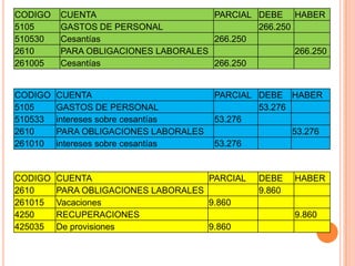 CODIGO   CUENTA                      PARCIAL DEBE HABER
5105     GASTOS DE PERSONAL                  266.250
510530   Cesantías                   266.250
2610     PARA OBLIGACIONES LABORALES                 266.250
261005   Cesantías                   266.250


CODIGO   CUENTA                        PARCIAL DEBE HABER
5105     GASTOS DE PERSONAL                    53.276
510533   intereses sobre cesantías     53.276
2610     PARA OBLIGACIONES LABORALES                  53.276
261010   intereses sobre cesantías     53.276


CODIGO   CUENTA                      PARCIAL   DEBE    HABER
2610     PARA OBLIGACIONES LABORALES           9.860
261015   Vacaciones                  9.860
4250     RECUPERACIONES                                9.860
425035   De provisiones              9.860
 