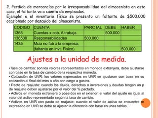 2. Perdida de mercancías por la irresponsabilidad del almacenista en este
caso, el faltante va a cuenta de empleados.
Ejemplo: e el inventario físico se presento un faltante de $500.000
ocasionado por descuido del almacenista.
    CODIGO       CUENTA                           PARC IAL DEBE HABER
    1365         Cuentas x cob. A trabaja.                 500.000
    136530       Responsabilidades                500.000
    1435         Mcia no fab x la empresa.
                 (faltante en invt. Fisico)                               500.000

            Ajustes a la unidad de medida.
 •Tasa de cambio: son los valores representados en moneda extranjera, debe ajustarse
 con base en la tasa de cambio de la respectiva moneda.
 • Cotización de UVR: los valores expresados en UVR se ajustaran con base en su
 cotización al final del mes o año con cargo a gastos.
 • Pacto de reajuste: cuando los títulos, derechos o inversiones y deudas tengan un p
 de reajuste deben ajustarse por el valor del % pactado.
 • Activos en moneda extranjera o poseídos en el exterior: el valor del ajuste es igual al
 valor del activo representado según la tasa de cambio.
 • Activos en UVR con pacto de reajuste: cuando el valor de activo se encuentre re
 expresado en UVR se debe re ajustar la diferencia con base en unas tablas.
 