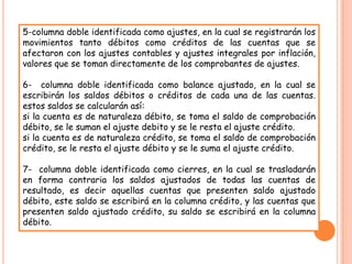 5-columna doble identificada como ajustes, en la cual se registrarán los
movimientos tanto débitos como créditos de las cuentas que se
afectaron con los ajustes contables y ajustes integrales por inflación,
valores que se toman directamente de los comprobantes de ajustes.

6- columna doble identificada como balance ajustado, en la cual se
escribirán los saldos débitos o créditos de cada una de las cuentas.
estos saldos se calcularán así:
si la cuenta es de naturaleza débito, se toma el saldo de comprobación
débito, se le suman el ajuste debito y se le resta el ajuste crédito.
si la cuenta es de naturaleza crédito, se toma el saldo de comprobación
crédito, se le resta el ajuste débito y se le suma el ajuste crédito.

7- columna doble identificada como cierres, en la cual se trasladarán
en forma contraria los saldos ajustados de todas las cuentas de
resultado, es decir aquellas cuentas que presenten saldo ajustado
débito, este saldo se escribirá en la columna crédito, y las cuentas que
presenten saldo ajustado crédito, su saldo se escribirá en la columna
débito.
 