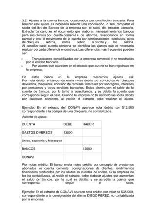 3.2. Ajustes a la cuenta Bancos, ocasionados por conciliación bancaria: Para
realizar este ajuste es necesario realizar una conciliación, o sea, comparar el
saldo del libro de Bancos de la empresa con el saldo del extracto bancario.
Extracto bancario es el documento que elaboran mensualmente los bancos
para sus clientes por cuenta corriente o de ahorros, relacionando en forma
parcial y total el movimiento de la cuenta por consignaciones, depósitos, giros
de cheques,
retiros,
notas
debito
o crédito y
los
saldos.
Al conciliar cada cuenta bancaria se identifica los ajustes que es necesario
realizar por cada diferencia encontrada. Las diferencias mas frecuentes pueden
ser:
•
•

Transacciones contabilizadas por la empresa comercial y no registradas
por la entidad bancaria.
Por valores que aparecen en el extracto que aun no se han registrado en
la empresa.

En
estos
casos
en
la
empresa
realizamos
ajustes
así:
Por nota debito: el banco nos envía notas debito por conceptos de: cheques
devueltos, chequeras, comisión de remesas, intereses por sobregiros, intereses
por prestamos y otros servicios bancarios. Estos disminuyen el salde de la
cuenta de Bancos, por lo tanto la acreditamos, y se debita la cuenta que
corresponda según el caso. Cuando la empresa no ha recibido las notas débito
por cualquier concepto, al recibir el extracto debe realizar el ajuste.
Ejemplo: En el extracto del CONAVI aparece nota debito por $12.500
correspondiente a la compra de una chequera, no contabilizada.
Asiento de ajuste:
CUENTA

DEBE

GASTOS DIVERSOS

HABER

12500

Útiles, papelería y fotocopias
BANCOS

12500

CONAVI
Por notas crédito: El banco envía notas crédito por concepto de prestamos
abonados en cuenta corriente, consignaciones de clientes, rendimientos
financieros producidos por los saldos en cuentas de ahorro. Si la empresa no
las ha contabilizado, al recibir el extracto, debe elaborar ajustes que aumentan
el saldo de Bancos, por lo cual se debita; y se acredita la cuenta que
corresponda,
según
el
caso.
Ejemplo: En el extracto de CONAVI aparece nota crédito por valor de $35.000,
correspondiente a la consignación del cliente DIEGO PEREZ, no contabilizada
por la empresa.

 