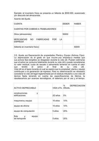 Ejemplo: el inventario físico se presenta un faltante de $500.000, ocasionado
por descuido del almacenista.
Asiento del Ajuste.
CUENTA

DEBER

HABER

CUENTAS POR COBRAR A TRABAJADORES
Otros (almacenista)
MERCANCIAS
EMPRESA

50000

NO

FABRICADAS

POR

LA

(faltante en inventario físico)

50000

3.5. Ajuste por Depreciación de propiedades, Planta y Equipo (Activos Fijos)
La depreciación es el gasto en que incurre una empresa a medida que
sus activos fijos tangibles se desgastan durante la vida útil. Pueden estimarse
que el activo se consume totalmente durante su vida útil o puede considerarse
su valor residual, cuota de rescate o salvamento teniendo en cuenta el valor
que
tendrá
el
activo
al
final
de
su
vida
útil.
Vida útil es el lapso durante el cual se espera que la propiedad, planta y equipo
contribuyan a la generación de ingresos. Para su determinación es necesario
considerar la vida útil legal reglamentada por el estatuto tributario o una vida útil
técnica fijada teniendo en cuenta las especificaciones de fábrica, la
obsolescencia por avances tecnológicos, el deterioro por el uso y el tiempo.

%
DEPRECIACION
VIDA UTIL ANUAL

ACTIVO DEPRECIABLE
construcciones
edificaciones

y
2O años

5%

maquinaria y equipo

10 años

10%

equipo de oficina

10 años

10%

equipo de computación

5 años

20%

flota
y
de transporte

5 años

20%

equipo

 