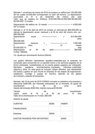 Ejemplo 1: el primero de marzo de 2010 se compra un edificio por 120.000.000
de los cuales 24.000.000 corresponden al valor del terreno. La depreciación
acumulada
el
31
d
de
diciembre
del
mismo
año
será
Valor que se registra en Edificios $120.000.000-24.000.000=96.000.000
96.000.000* 10 meses
Depreciación del edificio en 10 meses: ----------------------------------- = 4.000.000
20*12 meses
Ejemplo 3: el 16 de abril de 2010 se compra un vehículo por $60.000.000 se
calcula la depreciación anual, mensual y al 30 de abril del mismo año, así
$60.000.000
Depreciación
anual
=--------------------=
$12.000.000
5
años
$60.000.000
Depreciación
mensual
=
------------------------=
1.000.000
5
años
*
12
meses
60.000.000*15
días
Depreciación
al
30
de
abril------------------------=
500.000
5 años *360dias
3.6. Ajuste por amortización Activos Diferido
Los gastos diferidos representan aquellos materiales que la empresa ha
comprado para consumirlo en un periodo futuro y los servicios pagados en la
forma anticipada, contabilizados en la cuenta gastos pagados por anticipado.
Ejemplos:
papelería,
arrendamientos, impuestos,
intereses, publicidad,
seguros y otros. En este grupo se incluyen cargos diferidos, que representan
los costos y gastos en que incurre la empresa en las etapas de organización,
instalación, montaje y puesta en marcha, además de los gastos
de inversión y estudio de proyectos.
Ejemplo: del 16 de junio de 2010 CONAVI concede un préstamo a la empresa y
descuenta $300.000, por intereses anticipados de un trimestre. El ajuste de
amortización
a
30
de
junio
será:
Interés del trimestre $300.000, interés mensual $100.000
Tiempo
de
Lapso
entre
el
16
y
el
30
Valor de la amortización en 15 días: $50.000

de

junio:

Asiento de ajuste
CUENTAS

DEBE

HABER

FINANCIEROS
Intereses
GASTOS PAGADOS POR ANTICIPADO

50000
50000

amortización:
15
días

 