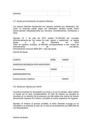 Intereses

3.7. Ajuste por amortización de pasivos diferidos
Los pasivos diferidos representan los ingresos recibidos por adelantado. Así
como un empresa puede pagar por anticipado, también puede recibir
dinero cobrado anticipadamente por servicios, arrendamientos, comisiones y
otros.
Ejemplo: El 1 de julio de 2010 reciben $1.500.000 por concepto
del arrendamiento por los meses de julio, agosto y septiembre., se realiza
ajuste
a
31
de
diciembre
de
2010
Valor de ingresos recibidos: $1.500.000 correspondientes a tres meses de
arrendamiento
de
una oficina.
Arrendamiento mensual: $500.000 = valor del ajuste
Asiento de Ajuste

CUENTA

DEBE

HABER

INGRESOS RECIBIDOS POR ANTICIPÁDO
Arrendamiento

500000

ARRENDAMIENTOS
Construcciones y Edificios

500000

3.8. Ajuste por ingresos por cobrar
Cuando la empresa he devengado una renta y no se ha cobrado, debe realizar
un ajuste por el valor correspondiente. El valor de ingreso ya causado se
convierte en un derecho de la empresa; por ello debita una cuenta de Activos
denominada Ingresos Por Cobrar y acredita la cuenta respectiva de ingresos.
Ejemplo: Al finalizar el periodo contable, el señor Oswaldo noruega no ha
cancelado a la empresa el valor de un mes de arrendamiento por $900.000 de
una fotocopiadora.

Asiento de Ajuste:

 