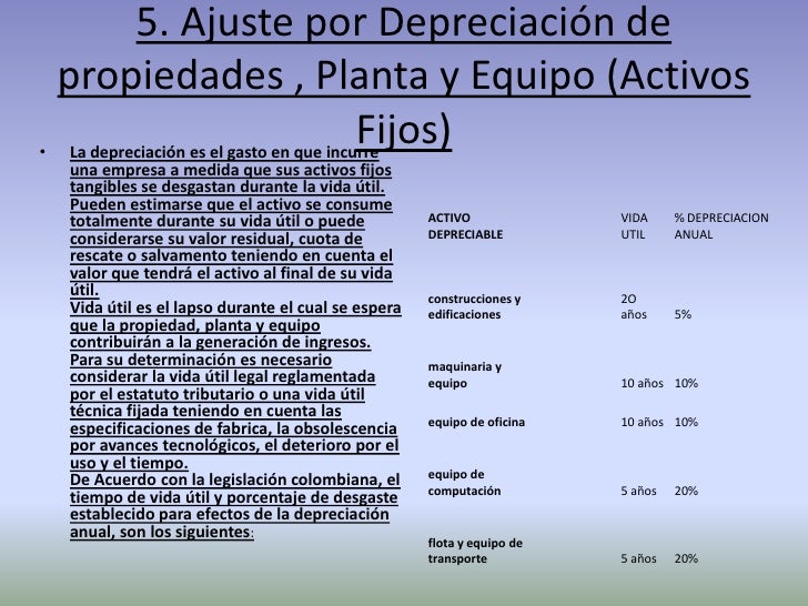 Ajustes contables