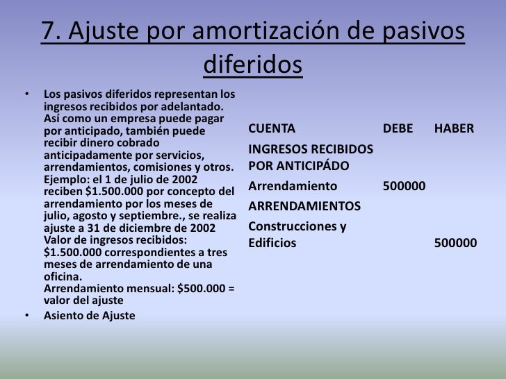 Asiento contable prestamo a empleado con interes