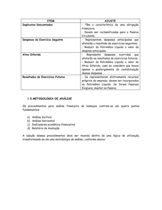 ITEM                                         AJUSTE
Duplicatas Descontadas                      - Têm a característica de uma obrigação
                                            financeira;
                                            - Devem ser reclassificadas para o Passivo
                                            Circulante;
Despesas do Exercício Seguinte              - Representam despesas antecipadas que
                                            afetarão o resultado de exercícios seguintes;
                                            - Reduzir do Patrimônio Líquido o valor da
                                            despesa antecipada.
Ativo Diferido                              - Representa despesas ocorridas que
                                            afetarão os resultados de exercícios futuros;
                                            - Reduzir do Patrimônio Líquido o valor do
                                            Ativo Diferido, caso se considere que houve
                                            apenas o postergamento da contabilização
                                            dessas despesas.
Resultados de Exercícios Futuros            - Se representarem efetivamente recursos
                                            próprios da empresa, devem ser incorporados
                                            no Patrimônio Líquido. Se forem Passivos
                                            Exigíveis, manter no Passivo.


   1.5.METODOLOGIA DE ANÁLISE

Os procedimentos para análise financeira de balanços centram-se em quatro pontos
fundamentais:

   a)   Análise Vertical
   b)   Análise Horizontal
   c)   Indicadores econômico-financeiros
   d)   Relatório de Avaliação

A adoção desses procedimentos deve ser reunida dentro de uma lógica de utilização,
transformando-se em uma metodologia de análise, conforme abaixo:
 