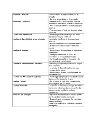 Empresa – Mercado                          - Conhecimento da empresa/mercado de
                                           atuação;
                                           - Características do setor de atividade.
Relatórios Financeiros                     - Demonstrações contábeis como fonte de
                                           informação para análise econômico-financeira;
                                           - Procedimentos contábeis padronizados para
                                           o setor;
                                           - Tratamento da inflação nas demonstrações
                                           contábeis.
Ajuste das Informações                     - Readequação e reclassificação dos dados
                                           das demonstrações contábeis.
Análise da Rentabilidade e Lucratividade   - Avaliação Econômica do desempenho da
                                           empresa;
                                           - Medida de retorno sobre os investimentos;
                                           - Dimensionamento da Lucratividade das
                                           vendas
Análise de Liquidez                        - Conhecimento da capacidade de pagamento
                                           da empresa;
                                           - Condições financeiras de cobrir no
                                           vencimento as obrigações assumidas;
                                           - Verificação do equilíbrio financeiro e da
                                           necessidade de capital de giro.
Análise de Endividamento e Estrutura       - Verificação da proporção de capital próprio
                                           e de terceiros;
                                           - Avaliação da dependência financeira de
                                           recursos de terceiros;
                                           - Conhecimento de suas exigibilidades e seu
                                           risco financeiro.
Análise das Atividades Operacionais        - Verificação dos prazos médios de atividades
                                           dos elementos de capital de giro.
Análise Vertical                           - Participação de cada valor em relação ao
                                           total do grupo que faz parte.
Análise Horizontal                         - Avaliação do aumento ou redução de valores
                                           monetários indicativos dos componentes das
                                           demonstrações contábeis, mediante
                                           comparação.
Relatório de Avaliação                     - Opinião e recomendação do analista quanto
                                           aos fatos observados e analisados;
                                           - Expectativa da empresa ser for mantida a
                                           mesma tendência.
                                           - Descrição da situação econômico-financeira
                                           da empresa.
 