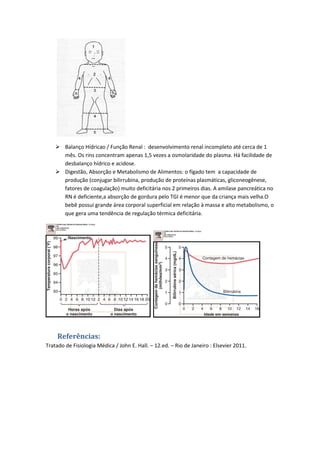  Balanço Hídricao / Função Renal : desenvolvimento renal incompleto até cerca de 1
      mês. Os rins concentram apenas 1,5 vezes a osmolaridade do plasma. Há facilidade de
      desbalanço hídrico e acidose.
     Digestão, Absorção e Metabolismo de Alimentos: o fígado tem a capacidade de
      produção (conjugar bilirrubina, produção de proteínas plasmáticas, gliconeogênese,
      fatores de coagulação) muito deficitária nos 2 primeiros dias. A amilase pancreática no
      RN é deficiente,a absorção de gordura pelo TGI é menor que da criança mais velha.O
      bebê possui grande área corporal superficial em relação à massa e alto metabolismo, o
      que gera uma tendência de regulação térmica deficitária.




     Referências:
Tratado de Fisiologia Médica / John E. Hall. – 12.ed. – Rio de Janeiro : Elsevier 2011.
 