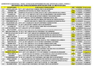 (EJERCICIOS LA RINCONADA) FECHA= JUEVES 23 DE SEPTIEMBRE DEL 2021 (ESTADO DE LA PISTA= NORMAL )
DIVISION DE TOMATIEMPOS OFICIALES INH/ LA RINCONADA
EJEMPLARES PARCIALES Y COMENTARIOS RM JINETES ENTRENADORES
4D APOSTILLADO (2V) 16"1"- 30"2" (400) E/P MUY COMODO *RECTA DE ENFRENTE* 14"1" A.CHIRINOS G.MARQUEZ
9D ASOMBROSA (APARATO)= E/P FUE SOLO AL PIQUE Y SALIO AL TIRO #### F.Urdaneta H.CORREIA
11D CARRUSEL +BB (APARATO)= E/P FUE SOLO AL PIQUE, SALIO AL TIRO Y CARGO ADENTRO EN EL BRINCO #### C.TORRES H.CORREIA
5D CHASER (2V) 15"2"- 28"4"- 41"2" (600) 53"4"/ 66"3"// 82/// E/P MEJORANDO Y SIN HACERLE NADA 12"3" A.PARRA.M L.PERAZA
5D DORIAN GRAY (2V) 16"2"- 29"3"- 41"4" (600) 55/ 69// E/P MUY COMODO Y SIN HACERLE NADA 12"1" C.GIL L.PERAZA
2D EL DE RICARDO+BB (2V) 26- 40"4" (500) 56"1"/ E/P DE CARRERON Y PASEANDO POR EL RIEL 14"4" L.SANCHEZ A.CAMPOS
10D ESMERALDA BUSINESS GALOPO UNA VUELTA Y MEDIA POR CENTRO DE CANCHA EN PELO #### Dan.Hernandez E.EKMEIRO
1D GRAN MARITZA KA GALOPO UNA VUELTA Y MEDIA POR LA BARANDA EXTERIOR EN PELO #### A.CHIRINOS M.Hernandez
3D ITALIAN MUSIC (2V) 18"4"- 34"4"- 49 (600) 64"2"/ 80// E/P CONTENIDA Y BUENA ACCION 15"1" Alexis Garcia A.CAMPOS
8D JOROPEANDO (2V) 15- 28"4" (400) E/P MUY COMODO *RECTA DE ENFRENTE* 13"4" W.GARCIA H.Garcia.JR
LA CEIBA (2V) 12"4"- 25"1"- 37"1" (600) E/P VELOZ Y BIEN *RECTA DE ENFRENTE* 12 I.DELGADO L.MARTIN
4D LUIS THE GREAT (2V) 14"1" (200) 28"3"/ 42"1// E/P COMODO #### J.L.RAMIREZ M.Hernandez
11D MI LITTLE INOX (APARATO)= FUE SOLO AL PIQUE , SALIO AL TIRO Y DESPUES GALOPO UNA VUELTA SUAVE POR LA BARANDA EXTERIOR #### W.Montero J.Romero.R
6D MISS SANTORINI (2V) 19- 35"3"- 49"3" (600) 64/ 80// E/P CONTENIDA Y DE CARRERON 14 Y.J.Bermudez L.PERAZA
MISTER COTUFA (2V) 15- 29"1"- 44"1"- 58"3" (800) E/P DE CARRERON *RECTA DE ENFRENTE* 14"2" Y.J.Bermudez L.PERAZA
7D MONEY SET GALOPO DOS VUELTAS POR CENTRO DE CANCHA EN PELO #### E.AREVALO D.PIMENTEL
5D MONEY THE BANK GALOPO DOS VUELTAS POR CENTRO DE CANCHA EN PELO #### J.R.Rodriguez D.PIMENTEL
4D MR. DISTINTO 15- 28"2"- 40"3" (600) 53"3"/ 68// E/S MUY BIEN 12"1" J.RENGIFO A.CAMPOS
3D MY QUEEN WILL (APARATO)= E/P FUE SOLO AL PIQUE, SALIO AL TIRO Y ANIMADA EN EL BRINCO #### A.PARRA.M Renzo Romero
2D NEW STAR (2V) 17"4"- 33- 48"3" (600) 65"1"/ 81"3"// E/P MUY CONTENIDO Y DE PASEO 15"3" J.L.PEREZ JG.Querales
10D PRAIRIE GOLD 16- 30"3"- 44"4" (600) 58"4"/ 74"3"// E/P MUY COMODA POR EL RIEL 14"1" C.GIL M.Salswach
5D PRIMPY BILLY+GR (2V) 18- 34"4"- 50"3" (600) 66"2"/ E/S PASEANDO Y PARADO EN LOS ESTRIBOS 15"4" Y.D.COA CL.Giardinella
6D PRINCESA LUCIA (APARATO)= E/P FUE SOLO AL PIQUE Y SALIO AL TIRO #### U.CASIQUE D.PIMENTEL
QUEEN OF SUCCESS (2V) 17- 31"2"- 45"2"- 59"2"- 72"3" (1000) E/P CONTENIDA Y MUY BIEN *RECTA DE ENFRENTE* 13"1" J.L.PEREZ A.ABREU
QUEEN WATER (APARATO)= E/P FUE SOLO AL PIQUE Y SALIO AL TIRO #### P.J.LOPEZ R.GARCIA.M
7D ROBERTO ERRE (2V) 16"4"- 30"3"- 43"3" (600) 56"4"/ 71"4"// E/P COMODO *C.C.OSCURO.CR.3PB-MI.RM* 13 F.Urdaneta C.Regalado.S
1D ROSA AMELIA GALOPO DOS VUELTAS TENDIDAS Y LA FINALIZARON EN LA RECTA DE ENFRENTE EN PELO #### J.ARAY G.MARQUEZ
7D SHAKMAN 16"2"- 31"2"- 45"2" (600) 59"2"/ 74"2"// 89"4"/// E/S MUY CONTENIDO 14 J.ARAY G.MARQUEZ
STEINBRENNER (2V) 15- 30- 43"4" (600) 58"2"/ E/P CONTENIDO Y MUY BIEN *RECTA DE ENFRENTE* 13"4" J.LUGO.JR M.CORTEZ
11D SWEET GENESIS GALOPO DOS VUELTAS TENDIDAS POR CENTRO DE CANCHA MUY BIEN EN PELO #### J.ARAY R.ROSILLO
3D TOMATINA GALOPO DOS VUELTAS TENDIDAS Y LA FINALIZARON EN LA RECTA DE ENFRENTE EN PELO #### I.DELGADO L.MARTIN
VENECIA QUEEN-BB (2V) 15"3"- 29"4"- 42 (600) 55"1"/ 68"2"// 82"3"/// E/P DE - A + Y MUY BIEN 12"1" Dan.Hernandez A.CAMPOS
4D WLADIMIR SPEED 18"4" (200) E/P MUY CONTENIDO Y DE PASEO *RECTA DE ENFRENTE* #### A.CHIRINOS G.MARQUEZ
 