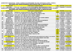 (EJERCICIOS LA RINCONADA) FECHA= MARTES 07 DE SEPTIEMBRE DEL 2021 (ESTADO DE LA PISTA= NORMAL )
DIVISION DE TOMATIEMPOS OFICIALES INH/ LA RINCONADA
EJEMPLARES PARCIALES Y COMENTARIOS RM JINETES ENTRENADORES
LADY SOAL 16"4"- 30"1"- 45"4" (600) 60/ 72"4"// 87"4"/// E/P COMODA Y MEJOR DESPUES DE LA RAYA 15"3" Traqueador CL.Giardinella
(EJERCICIOS LA RINCONADA) FECHA= MIERCOLES 08 DE SEPTIEMBRE DEL 2021 (ESTADO DE LA PISTA= HUMEDA )
DIVISION DE TOMATIEMPOS OFICIALES INH/ LA RINCONADA
EJEMPLARES PARCIALES Y COMENTARIOS RM JINETES ENTRENADORES
1D ALBAFICA+BZ (APARATO)= 16 (200) E/S SALIO AL TIRO Y SUPER COMODA #### L.SANCHEZ JC.Garcia.M
8D ALTANERA (2V) 17- 31"2"- 43"2" (600) 56"4"/ 72// E/P COMODA Y MUY BIEN AL FINAL 12 F.QUEVEDO F.PARILLI
9D AMERICAN WHITE (2V) 16"4"- 29"3"- 42"3" (600) 55"4"/ 69"3"// E/S MUY COMODO 13 O.RIVAS R.GARCIA.M
AMOR DE MADRE (APARATO)= 35"2" (400) E/P SALIO AL TIRO Y COMODA #### A.PARRA.M R.Aleman.JR
5D ARROW (APARATO)= 14"4"- 28"2" (400) 44"4"/ E/S SALIO AL TIRO Y SUPER COMODO 13"3" EDW.Jaramillo JG.Rodriguez
6D BARRYWHITE (APARATO)= E/P FUE SOLO AL PIQUE Y SALIO AL TIRO #### P.OROZCO JC.Garcia.M
BIG PETIT (2V) 15"4"- 28"4"- 42"2" (600) E/S COMODO Y MUY BIEN *RECTA DE ENFRENTE* 13"3" J.J.MEZA F.PETIT
3D BRUSELAS (2V) 16"3"- 31"3"- 46"1" (600) E/P COMODA *RECTA DE ENFRENTE* 14"3" A.FINOL C.PEREZ
9D CARIBBEAN GOLD 17- 32"2"- 44"2" (600) 58"4"/ 72"3"// E/P CONTENIDO 12 M.VEGAS R.GARCIA.M
10D CATIRA ALEXANDRA (2V) 15"3"- 30 (400) E/P ULTRA CONTENIDA Y MUY BIEN *RECTA DE ENFRENTE* 14"2" A.Andrade F.PETIT
8D CATIRA DANIELA (APARATO)= 13"3"- 26"1" (400) E/S SALIO AL TIRO Y SIN HACERLE NADA 12"3" J.L.Ramirez C.Regalado.S
10D CRISTALINA (2V) 14"4"- 27"4"- 40"1" (600) 52"3"/ 65"4"// E/P FENOMENA Y MUY BIEN 12"2" E.CELIS JC.Garcia.M
2D CUÑIÑA PEGASUS (2V) 15"2"- 31"1"- 46"1" (600) E/P COMODA *RECTA DE ENFRENTE* 15 Traqueador C.PEREZ
EL DORADO (APARATO)= E/P FUE SOLO AL PIQUE, SALIO AL TIRO Y COMODO #### F.QUEVEDO JC.Garcia.M
3D ENEBEA-BB (APARATO)= E/P FUE SOLO AL PIQUE Y SALIO AL TIRO #### W.VASQUEZ R.CALDEIRA
FIOR DE LINO (APARATO)= 32 (400) E/P SALIO AL TIRO Y COMODA #### J.MEDINA R.LANZ
8D GOLDEN ARROW (APARATO)= E/S FUE SOLO AL PIQUE Y SALIO AL TIRO #### L.SANCHEZ R.GAMEZ
5D GRAN WESTON (2V) 14"1"- 28"2" (400) E/P COMODO 14"1" APRENDIZ R.CALDEIRA
7D HORUS (APARATO)= E/S SALIO AL TIRO Y SE CARGO BASTANTE HACIA ADENTRO EN EL BRINCO *C.A.PF.2PB.RM* #### A.PARRA.M R.Aleman.JR
3D HOT WATER (2V) 18"4"- 32"4"- 45"2" (600) 57"4"/ 70// 83"4"/// E/P SUPER COMODA Y MUY BIEN 12"3" J.MEDINA A.ABREU
HURACAN DIEGO (APARATO)= E/S FUE SOLO AL PIQUE Y SALIO AL TIRO #### APRENDIZ MA.PEREZ
2D KARIANGEL (2V) 15"4"- 31"2"- 46"1" (600) E/P MUY CONTENIDA POR CENTRO DE CANCHA 14"4" H.Gonzalez N.GARCIA
7D KING EDUARDO (APARATO)= E/P FUE SOLO AL PIQUE Y RETRASO *C.C.CR.OSCURO.2PB.RM* #### W.VASQUEZ R.CALDEIRA
6D KINGSTON 16"2"- 29"1"- 41"1" (600) 54/ 68"3"// E/P CONTENIDO Y MUY BIEN 12 F.QUEVEDO M.CORTEZ
1D LA CAMPECHANA-BB (2V) 18- 32"2"- 46"3" (600) 61"3"/ 77"2"// E/P COMODA 14"1" K.NATERA C.PEREZ
LA SURUCA (APARATO)= E/P TARDO EN CUADRAR Y SALIO AL TIRO *Y.C.CR.GR.2PB.RM* #### Fel.Velasquez JC.Garcia.M
MADRINA MARTHA (2V) 14"4"- 28"3"- 41"3"- 54"3" (800) 68"4"/ 84// E/P CONTENIDA POR EL RIEL 13 Traqueador H.Garcia.JR
6D MAGIC KINGDOM+GR (APARATO)= 31"4" (400) E/S SALIO AL TIRO, CARGO ADENTRO EN EL BRINCO Y MUY COMODO #### J.HERRERA R.GARCIA.M
4D MAX SECURITY (2V) 15"4"- 31"2" (400) E/P POR CENTRO DE CANCHA Y SIN HACERLE NADA *RECTA DE ENFRENTE* 15"3" A.FLORES R.Aleman.JR
 