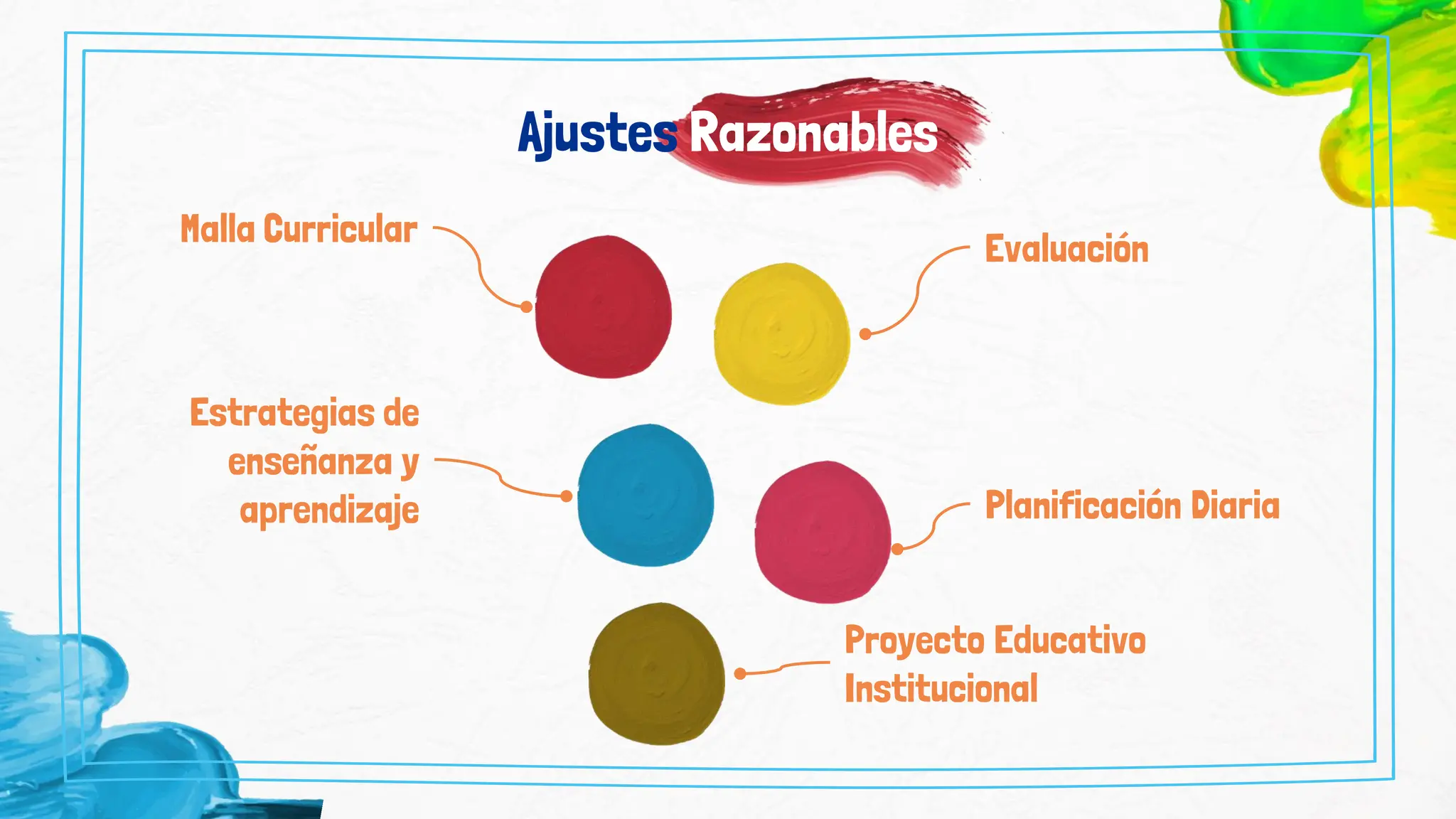 No Razonable Ajustes Razonables MEC educación significativos y no significativos | PDF