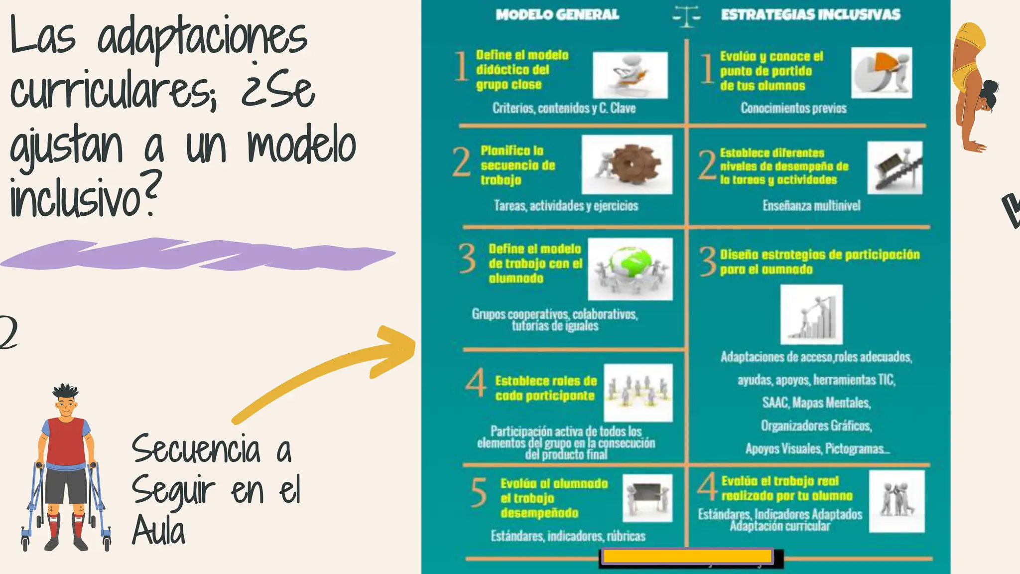 Ajustes Razonables, Educación Inclusiva. | PPTX | Educational ...