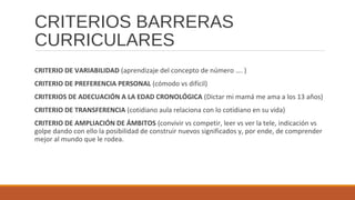 CRITERIOS BARRERAS
CURRICULARES
CRITERIO DE VARIABILIDAD (aprendizaje del concepto de número …. )
CRITERIO DE PREFERENCIA PERSONAL (cómodo vs difícil)
CRITERIOS DE ADECUACIÓN A LA EDAD CRONOLÓGICA (Dictar mi mamá me ama a los 13 años)
CRITERIO DE TRANSFERENCIA (cotidiano aula relaciona con lo cotidiano en su vida)
CRITERIO DE AMPLIACIÓN DE ÁMBITOS (convivir vs competir, leer vs ver la tele, indicación vs
golpe dando con ello la posibilidad de construir nuevos significados y, por ende, de comprender
mejor al mundo que le rodea.
 
