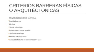 CRITERIOS BARRERAS FÍSICAS
O ARQUITÉCTONICAS
PRINCIPIOS DEL DISEÑO UNIVERSAL
Igualdad de uso
Flexible
Simple e intuitivo
Información fácil de percibir
Tolerante a errores
Mínimo esfuerzo físico
Adecuado tamaño de aproximación y uso
 