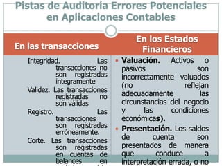 En las transaccionesEn los Estados FinancierosValuación. Activos o pasivos son incorrectamente valuados (no reflejan adecuadamente las circunstancias del negocio y las condiciones económicas).Presentación. Los saldos de cuenta son presentados de manera que conduce a interpretación errada, o no es expuesta toda la información que es necesaria para una presentación y cumplimiento con los estándares profesionales y requerimientos legales.Integridad. Las transacciones no son registradas  integramenteValidez. Las transacciones registradas no son válidasRegistro. Las transacciones son registradas erróneamente.Corte. Las transacciones son registradas en cuentas de balances en período o ciclo equivocado.Pistas de Auditoría Errores Potenciales en Aplicaciones Contables