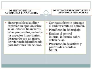 OBJETIVO DE LA AUIDTORIA FINANCIERAOBJETIVOS ESPECIFICOS DE LA AUDITORIA FINANCIERACerteza suficiente para que el auditor emita su opinión.Planificación del trabajoEvaluar el control interno, informes  sobre deficiencias.Presentación de activos y pasivos de acuerdo a NIIFS.Hacer posible al auditor expresar un opinión sobre si los  estados financieros están preparados, en todos los aspectos importantes, de acuerdo con un marco de referencia identificando para informes financieros.