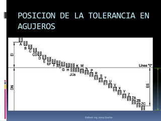 POSICION DE LA TOLERANCIA EN
AGUJEROS




              Elaboró: Ing. Jonny Dueñas
 