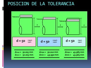 POSICION DE LA TOLERANCIA

 Tolerancia
                         Tolerancia
                                                    Tolerancia

                         d                          d                       d
                       nominal                    nominal                 nominal




      d = 50   +25m
               +5m              d = 50
                                          +10m
                                          -10m              d = 50   -15m
                                                                      -35m




    dmax = 50.025 mm         dmax = 50.010 mm               dmax = 49.985 mm
    dmin = 50.005 mm         dmin = 49.990 mm               dmin = 49.965 mm
 