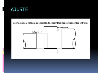 AJUSTE

Interferencia u holgura que resulta de ensamblar dos componentes entre sí.
                                            Interferencia

                   Holgura
 