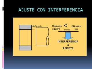AJUSTE CON INTERFERENCIA

    Interferencia   Diámetro
                    agujero
                                        Diámetro
                                            eje
                               (menor)




                        INTERFERENCIA
                              o
                           APRIETE
 