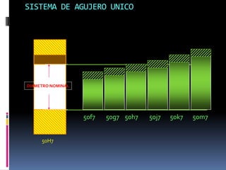 SISTEMA DE AGUJERO UNICO




DIAMETRO NOMINAL




                   50f7   50g7 50h7   50j7   50k7   50m7


     50H7
 