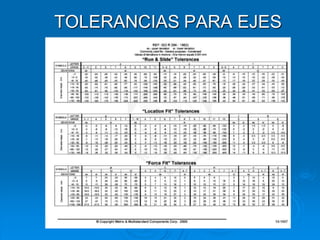 AJUSTES Y TOLERANCIAS ISO 286 pptx AJUSTES Y TOLERANCIAS ISO 286 pptx