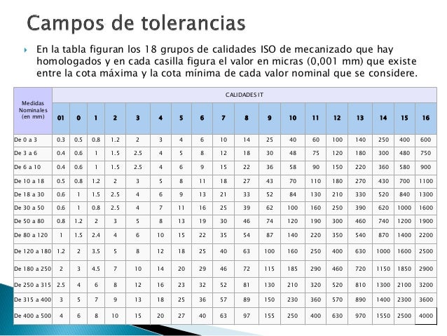 Tabla De Tolerancias Mecanicas | tabla de tolerancias mecanicas tabla de tolerancias Tabla De Tolerancias Mecanicas | tabla de tolerancias mecanicas tabla de tolerancias