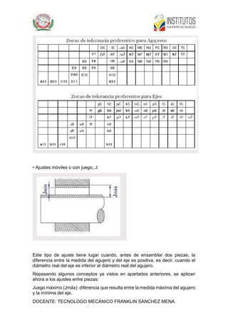 DOCENTE: TECNOLOGO MECÁNICO FRANKLIN SÁNCHEZ MENA
• Ajustes móviles o con juego, J:
Este tipo de ajuste tiene lugar cuando, antes de ensamblar dos piezas, la
diferencia entre la medida del agujero y del eje es positiva, es decir, cuando el
diámetro real del eje es inferior al diámetro real del agujero.
Repasando algunos conceptos ya vistos en apartados anteriores, se aplican
ahora a los ajustes entre piezas:
Juego máximo (Jmáx): diferencia que resulta entre la medida máxima del agujero
y la mínima del eje.
 