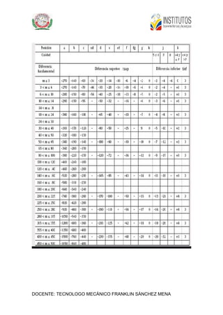 DOCENTE: TECNOLOGO MECÁNICO FRANKLIN SÁNCHEZ MENA
 