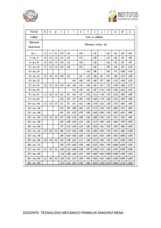 DOCENTE: TECNOLOGO MECÁNICO FRANKLIN SÁNCHEZ MENA
 