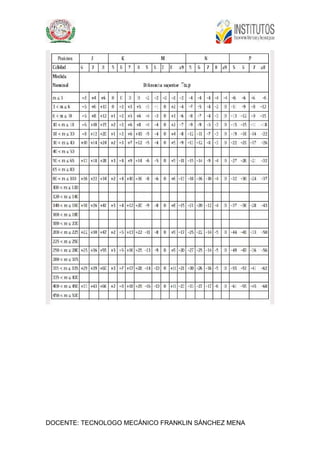 DOCENTE: TECNOLOGO MECÁNICO FRANKLIN SÁNCHEZ MENA
 