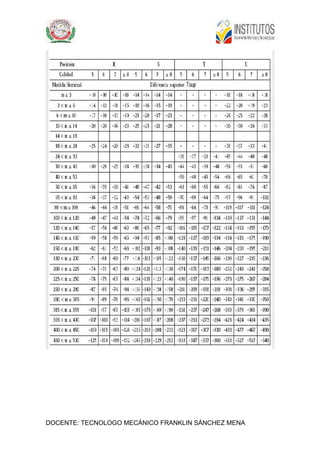 DOCENTE: TECNOLOGO MECÁNICO FRANKLIN SÁNCHEZ MENA
 