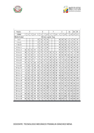 DOCENTE: TECNOLOGO MECÁNICO FRANKLIN SÁNCHEZ MENA
 