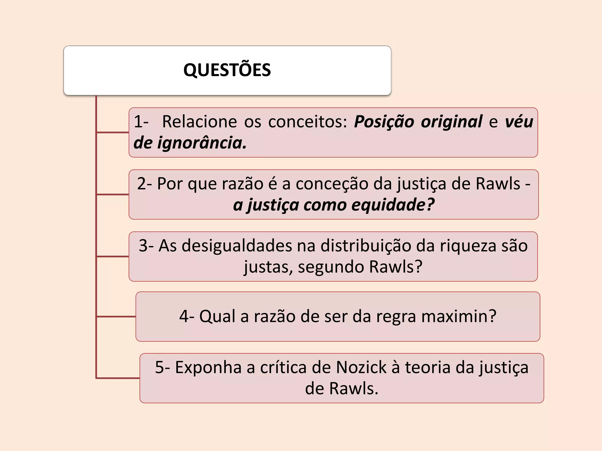 QUESTÕES
1- Relacione os conceitos: Posição original e véu
de ignorância.
2- Por que razão é a conceção da justiça de Rawls -
a justiça como equidade?
3- As desigualdades na distribuição da riqueza são
justas, segundo Rawls?
4- Qual a razão de ser da regra maximin?
5- Exponha a crítica de Nozick à teoria da justiça
de Rawls.
 