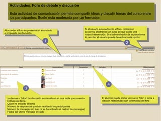 Entorno del curso. Actividades. Buscar en foros. Calificaciones. Mis Cursos Todas las actividades y recursos que se proponen en el curso son accesibles a partir de este espacio, que nos las ofrece clasificadas por tipo. Al acceder a uno de ellos, se mostrará  una lista con información adicional de cada actividad de ese tipo Puede buscarse en los contenidos de los foros, directamente o mediante búsqueda avanzada Este espacio proporciona acceso a las calificaciones  de las actividades evaluativas  Si el usuario está inscrito en más de un curso en la plataforma, podrá acceder a los mismos desde este espacio. 1 2 3 4 
