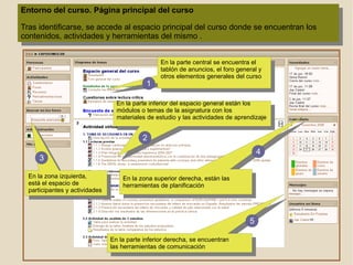 Entorno del curso. Página principal del curso Tras identificarse, se accede al espacio principal del curso donde se encuentran los contenidos, actividades y herramientas del mismo . En la parte central se encuentra el  tablón de anuncios, el foro general y  otros elementos generales del curso  En la zona izquierda,  está el espacio de  participantes y actividades En la zona superior derecha, están las herramientas de planificación  1 3 4 En la parte inferior derecha, se encuentran las herramientas de comunicación 5 En la parte inferior del espacio general están los  módulos o temas de la asignatura con los  materiales de estudio y las actividades de aprendizaje  2 