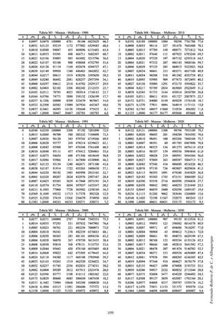 109
FernandoRobertoP.deC.eAlbuquerque
 