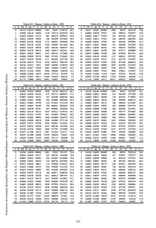 110
OprocessodetransiçãodemográficadasRegiõesMetropolitanasedosmunicípiosdeManaus,Teresina,GoiâniaeBrasília
 