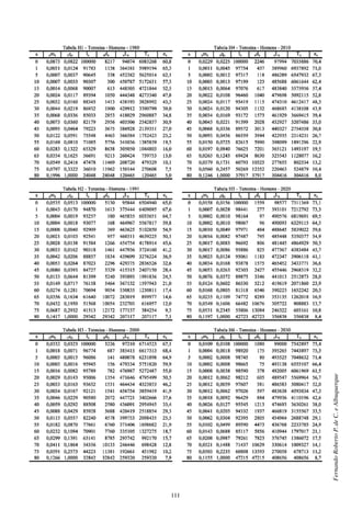 111
FernandoRobertoP.deC.eAlbuquerque
 