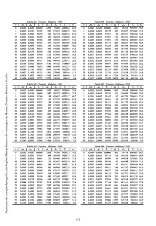 112
OprocessodetransiçãodemográficadasRegiõesMetropolitanasedosmunicípiosdeManaus,Teresina,GoiâniaeBrasília
 