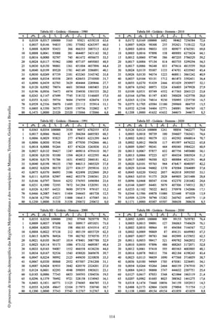 114
OprocessodetransiçãodemográficadasRegiõesMetropolitanasedosmunicípiosdeManaus,Teresina,GoiâniaeBrasília
 