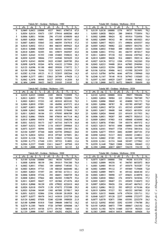 115
FernandoRobertoP.deC.eAlbuquerque
 