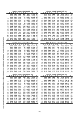 116
OprocessodetransiçãodemográficadasRegiõesMetropolitanasedosmunicípiosdeManaus,Teresina,GoiâniaeBrasília
 